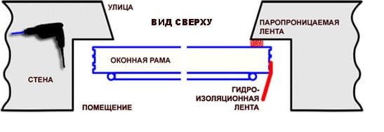 Монтаж окна по ГОСТу