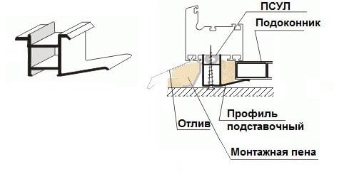 Установка ПВХ окна