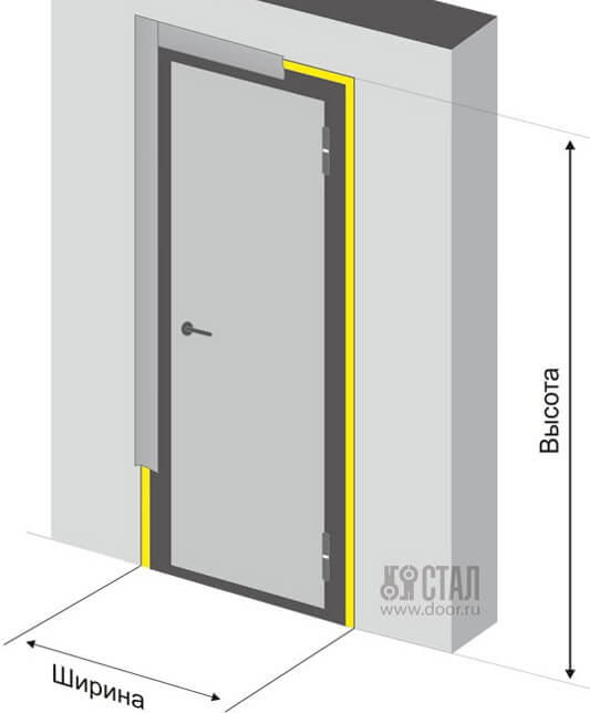 Высота и ширина